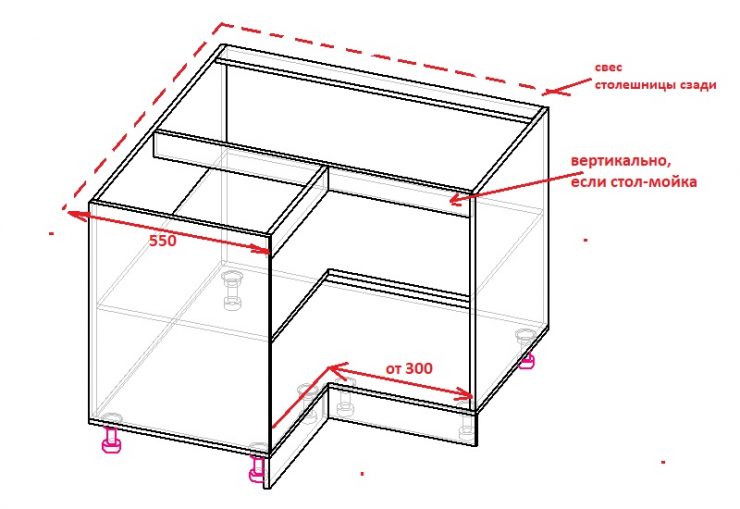 Как определяются размеры тумбы под мойку на кухне